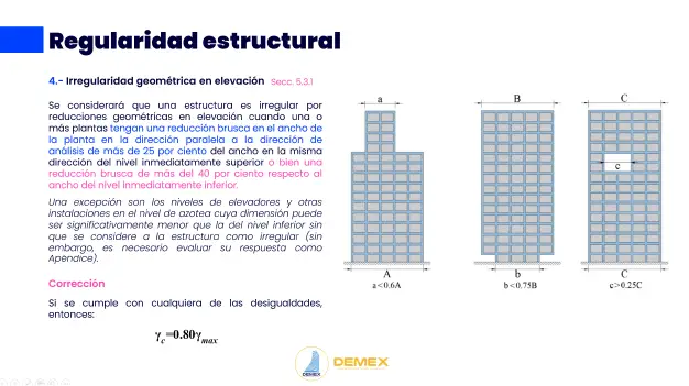 Comunicación profesional