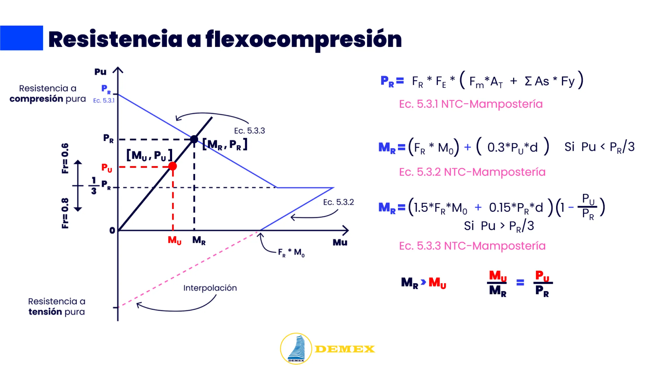 Resistencia estructural