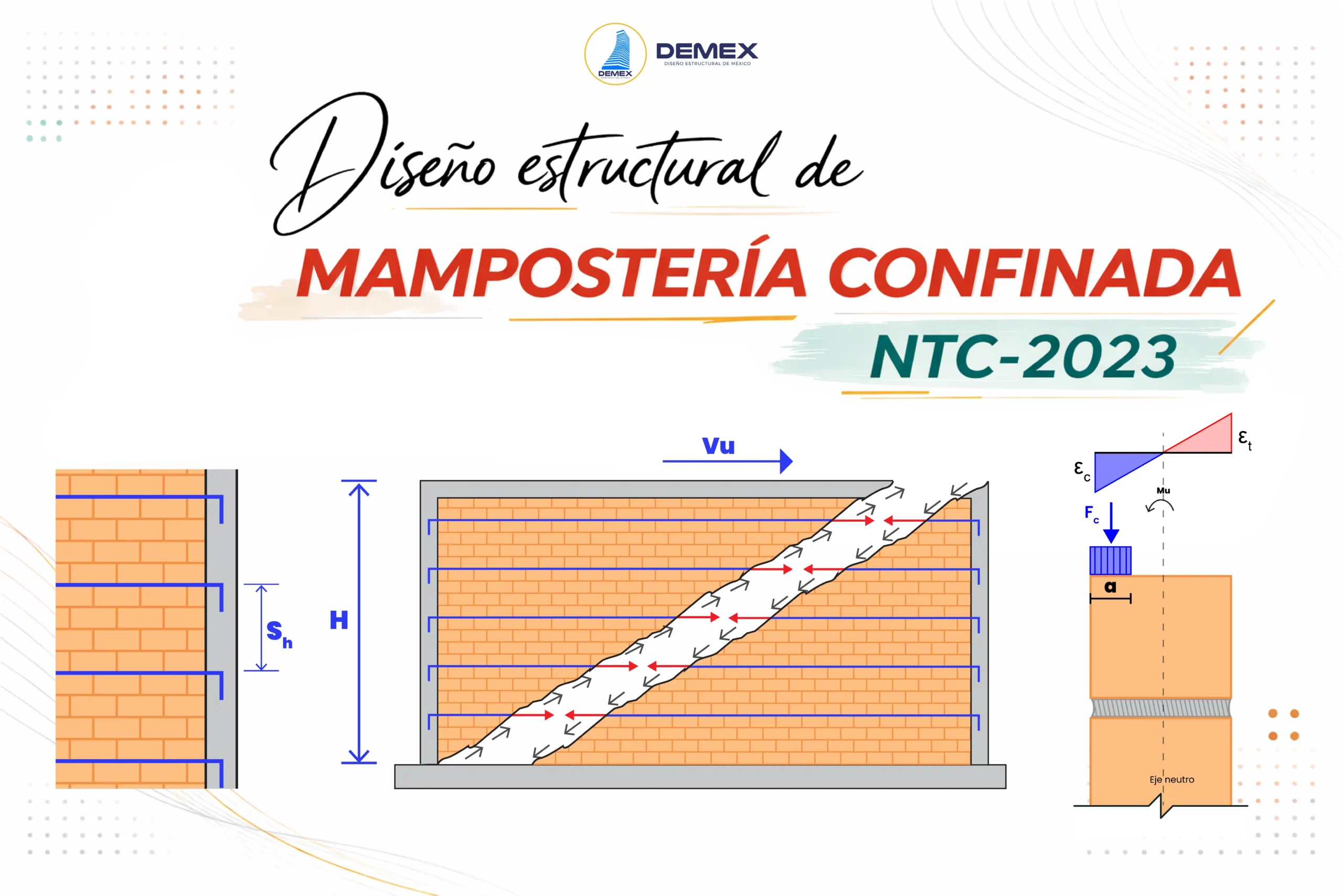 Mampostería Confinada
